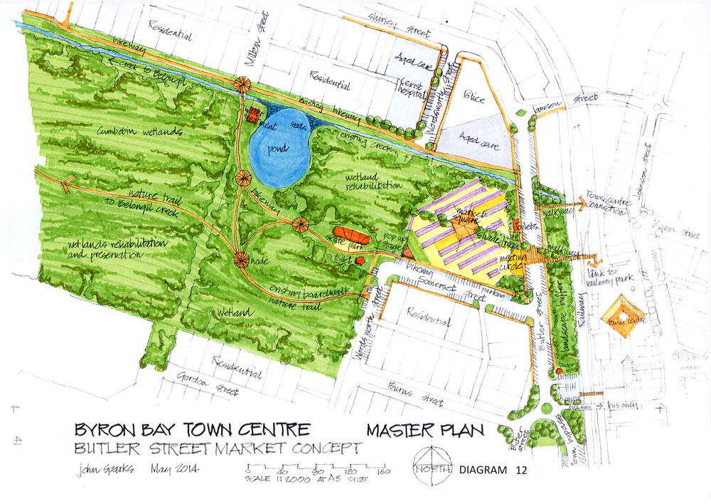 BYRON BAY TOWN CENTRE MASTER PLAN diagram12