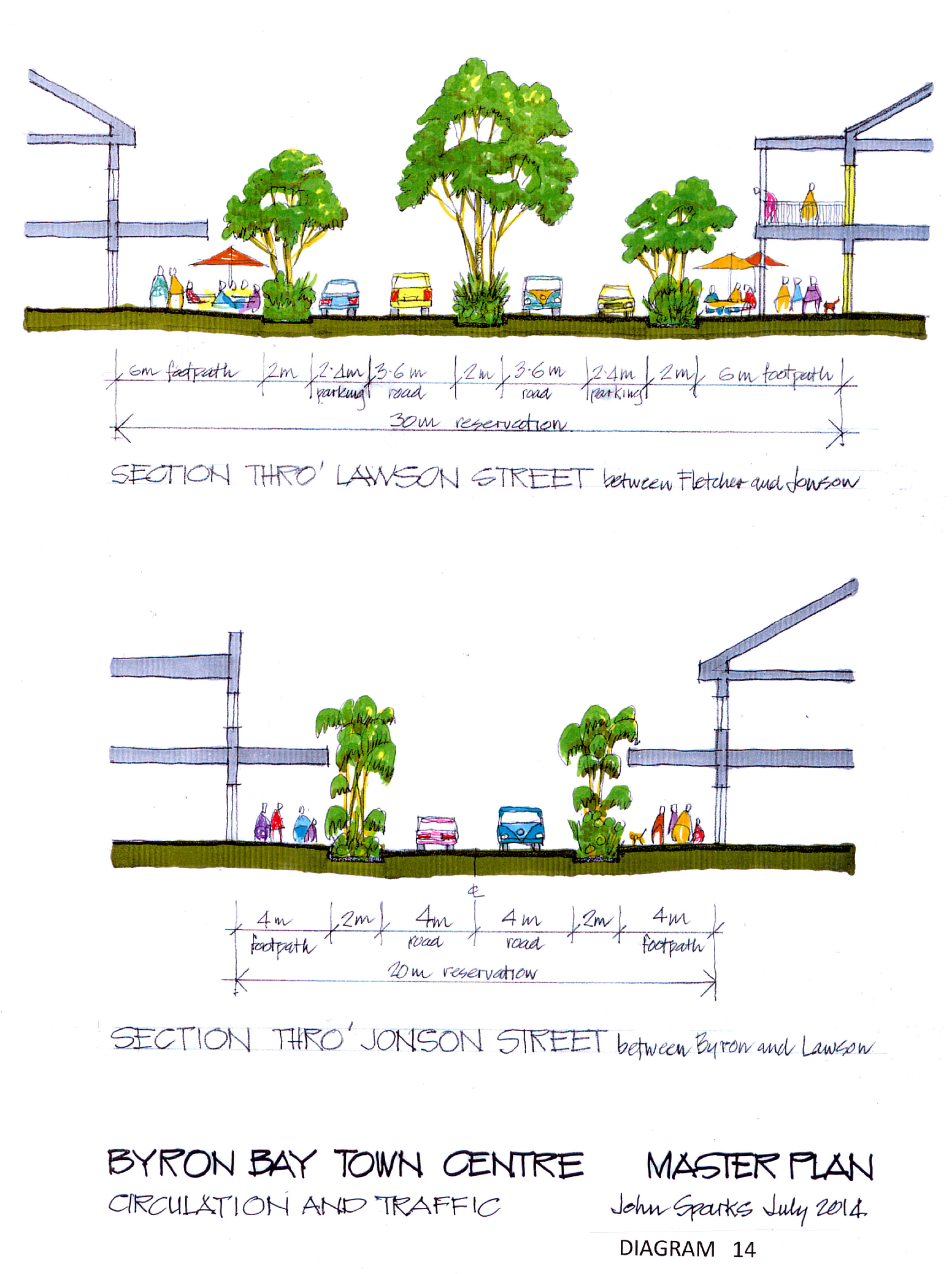 BYRON BAY TOWN CENTRE MASTER PLAN diagram14