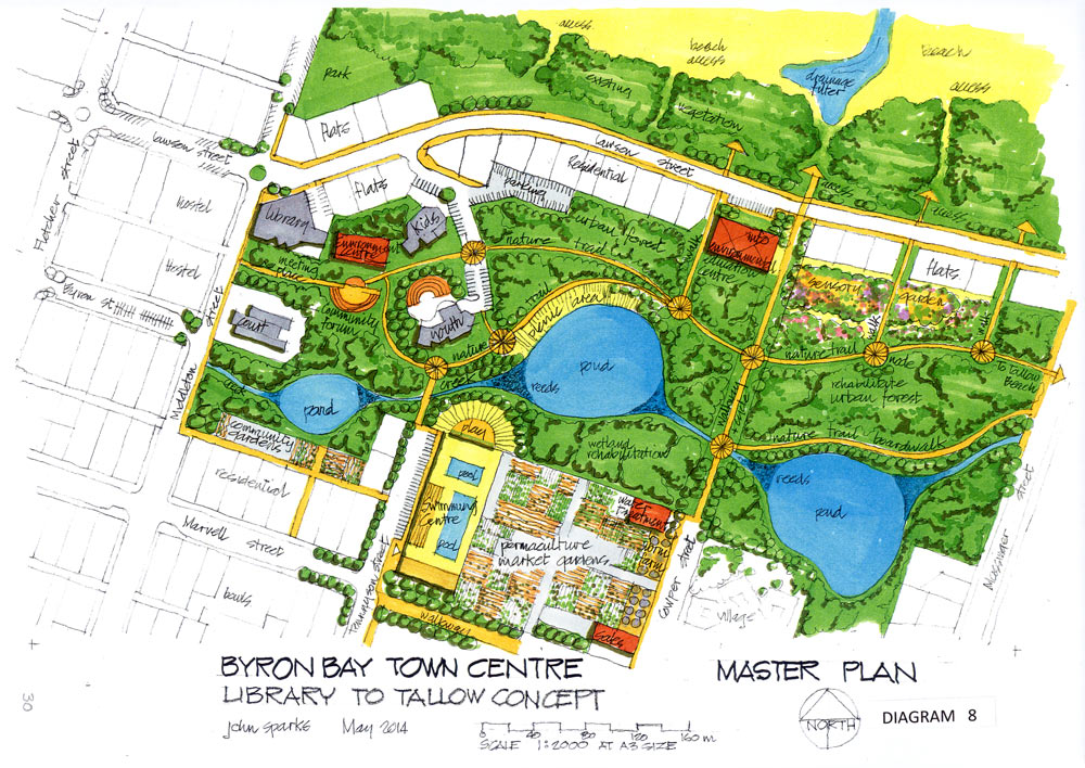 BYRON BAY TOWN CENTRE MASTER PLAN diagram8